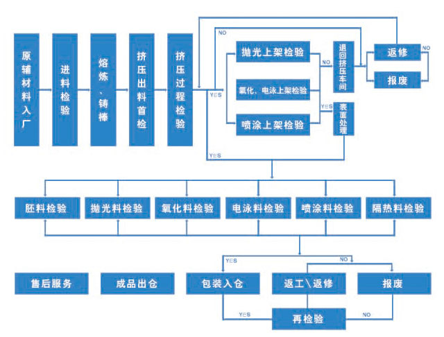 質(zhì)量